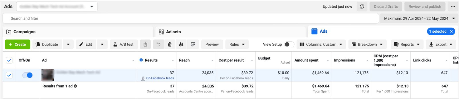 Facebook Ads Manager showing 37 leads generated